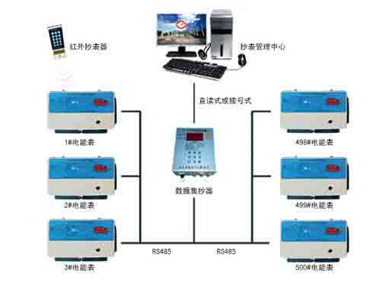DDSH多用戶遠(yuǎn)程自動(dòng)抄表與控制系統(tǒng)